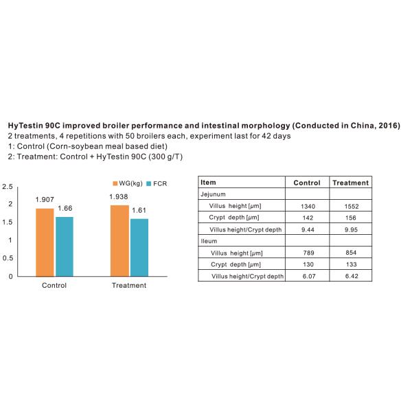 Кислота натрия 90% масляная