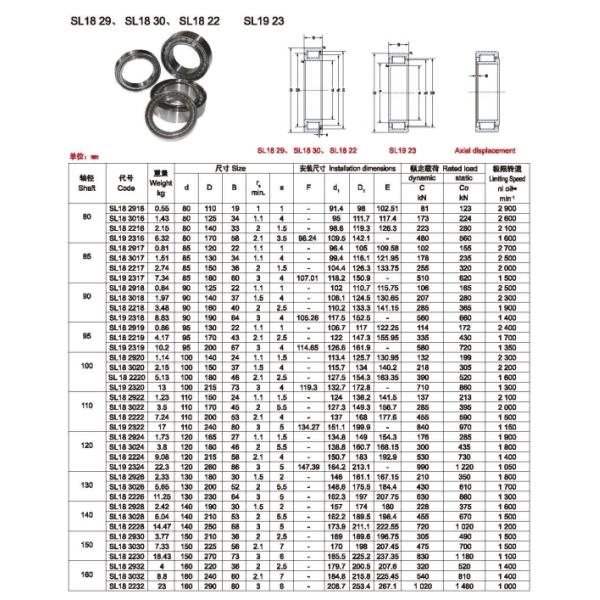 RSL1850 Steel Double Row Cylindrical Roller Bearing Abec 3 Bearings OEM Service