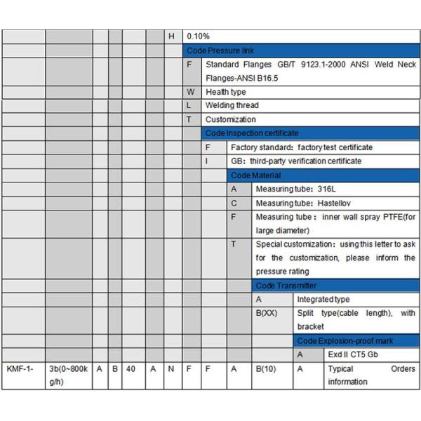 Датчик массового распространения серии KMF