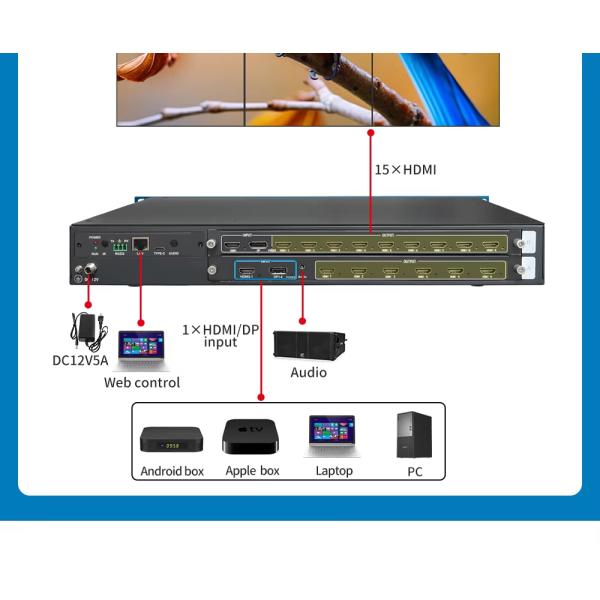 8K 1 in 15 Out Multi - Screen Content Display Pixel-to-pixel Splicing Multi-Screen Viewer 4x3 5x3 6x2 Multi-Monitor Splitter