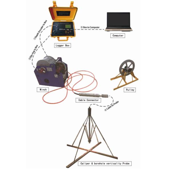 Geotechnical Caliper Logging Tools Large Pile Diameter Logging