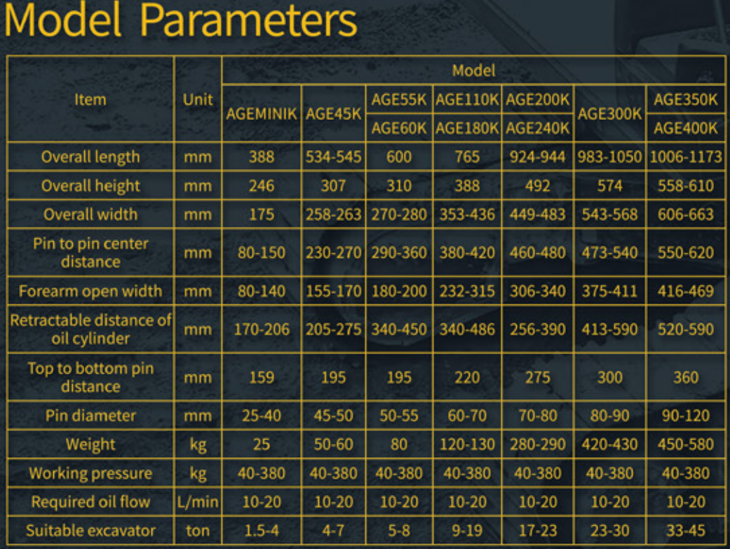 customizable Excavator Attachments P Type H Type Quick Hitch Coupler For 4 - 7tons Machine Use