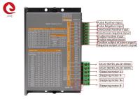 ジュンキ 24V~80VDC 電流2.0A~8.4A デジタルステップダイブ 4時間68線2相ステップモーター