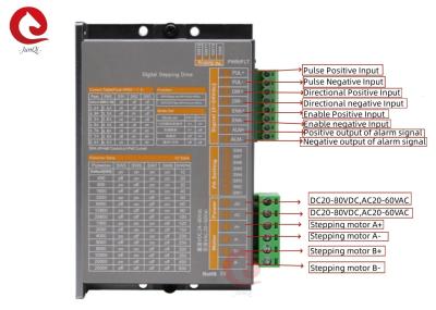 Junqi 24V~80VDC Current2.0A~8.4A Digital Stepping Dive for 4,6,8-wire 2Phase Stepper Motor