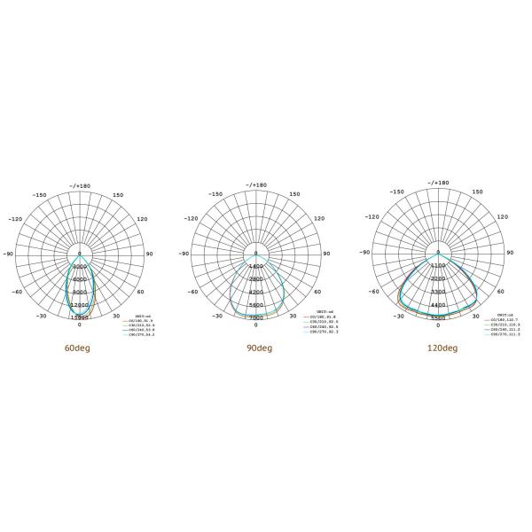 60-200W NSF одобренный НЛО светодиодный высокий залив свет с IP66 водонепроницаемым для холодильного хранилища кухня ресторан