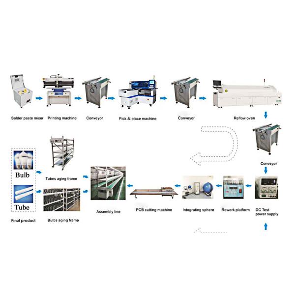 Машина производства лампы СИД машины установки СИД 80000CPH высокоскоростная