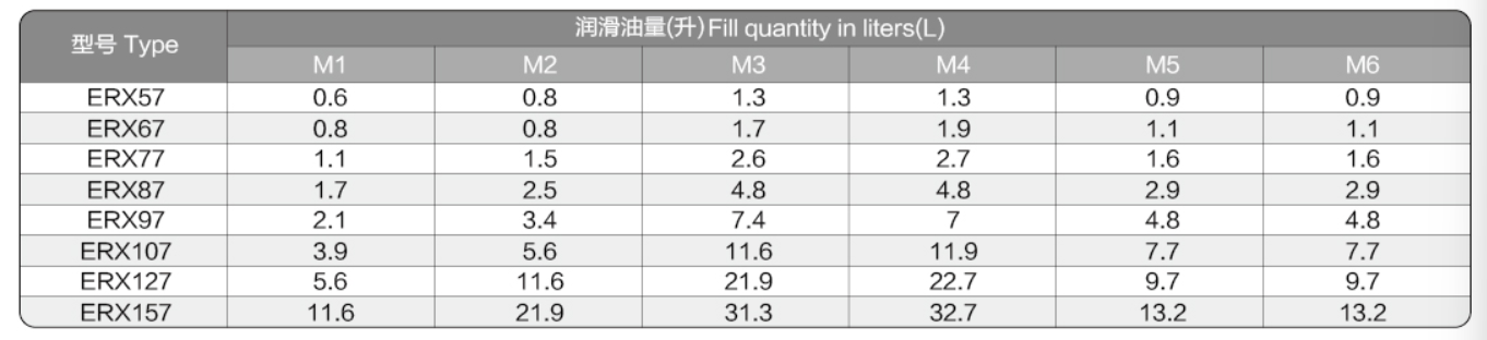 ERX Series Inline Helical Gear Motor
