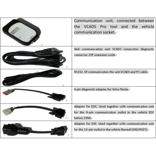 Interfaz estupendo 9998555 de  vocom para  D630 con la ayuda  Penta DXI del PTT