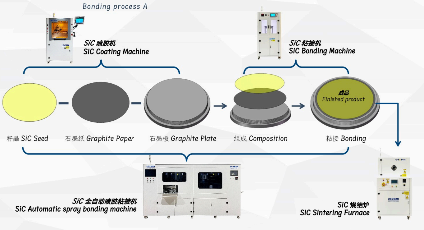 SiC Sintering Furnace – High-Temperature Carbonization and Uniform Bonding Solution