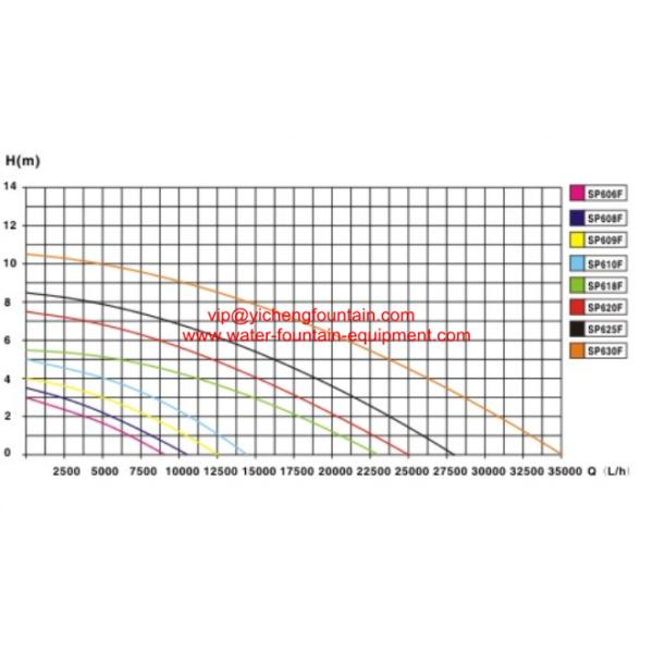 Special Turtle Pump Large Flow Small Water Garden Pumps 9000 - 35000 L / H