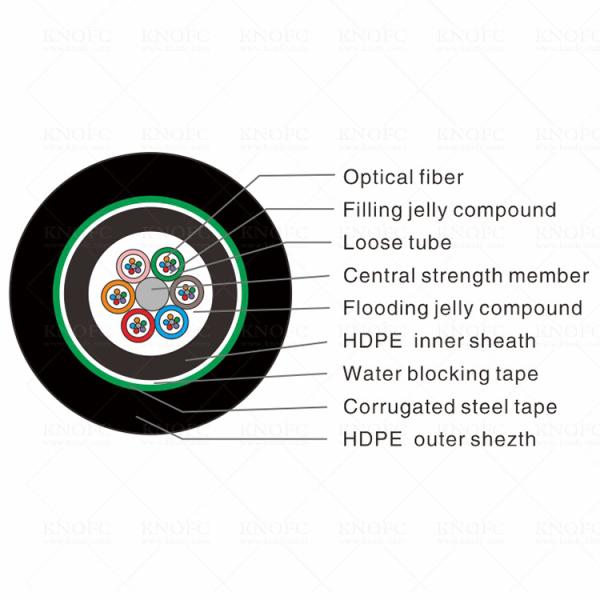 Double Jacket Armored 24 Core GYTY53 Underground Fiber Optic Cable