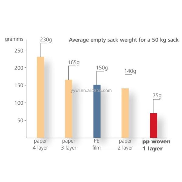 Пустые цементные PP тканевые мешки 20 кг 40 кг для гипсового порошка