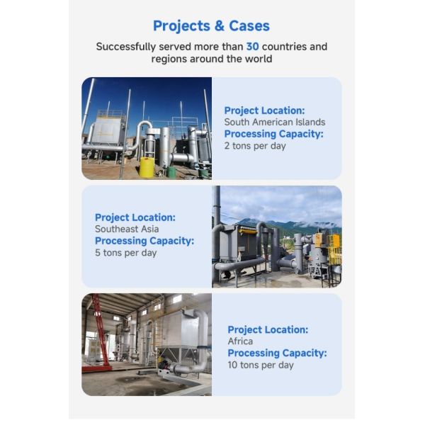 Trash Solid Waste Management To Energy Garbage Disposal Incinerator For Industrial Waste