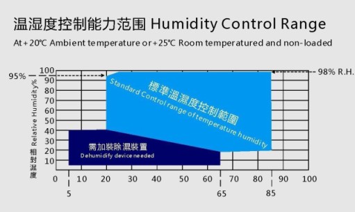 Portable Pressure Chamber for Sale / Stability test Chamber / Climatic Chamber Made in China