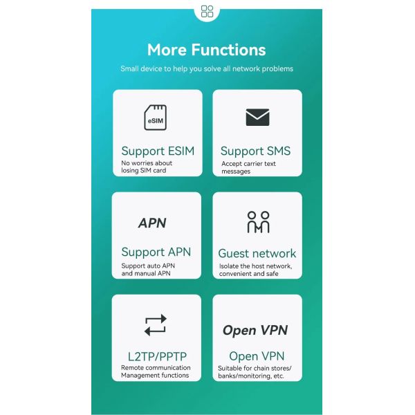 11AC 1200Mbps LTE Router with SIM Slot, Cat4 Battery 4G Wireless Router
