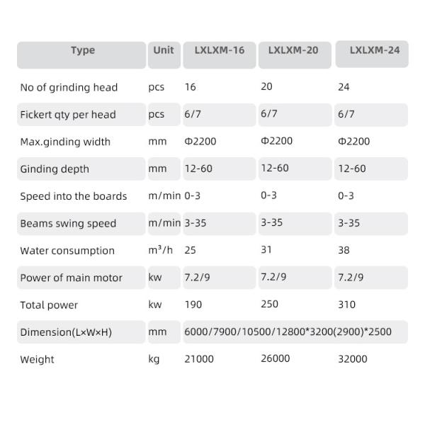 Máquina de pulido de piedra para la losa de cuarzo de granito de mármol 12 16 Rojo gris fácil de operar