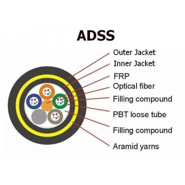 36 Core All Dielectric Self - Support Adss Optical Fiber Cable