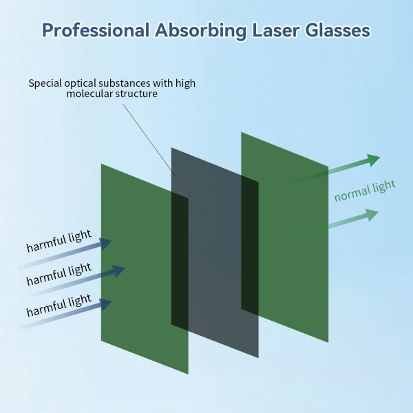 FOR LASER ipl protect glasses laser protector laser protective 532 professional laser glasses 765-865nm 808nm OD7+ laser goggles laser protection glases laser lenses protect laser ipl safety glasses