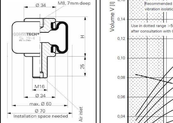 Type ressort pneumatique de camion SK 19-4/SK19-4 de douille de CONTI pour Seat/pas trop la charge lourde
