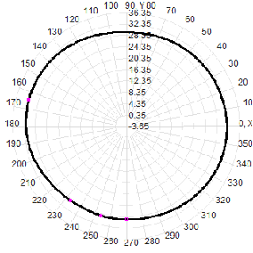 Multi-band GNSS Antenna with 35dBi LNA Gain and IP67 Waterproof for UAV and Portable Devices