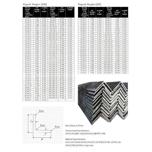Равный госпожи L Профиля 3mm стального прута углерода угла утюга A36 A53 горячекатаный