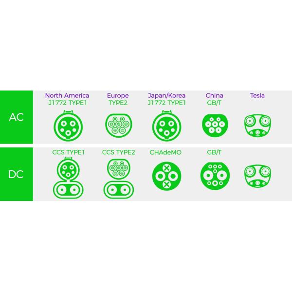 Type 2 AC 16A 32A Fast Charger Electric Car Station 250-480v