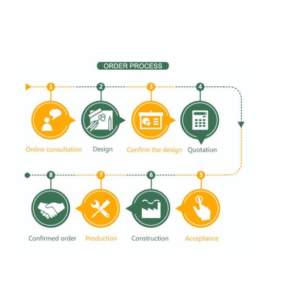 Стены Малайзия складывая акустической стены раздела коммерчески/звукоизоляционные мобильные раздела