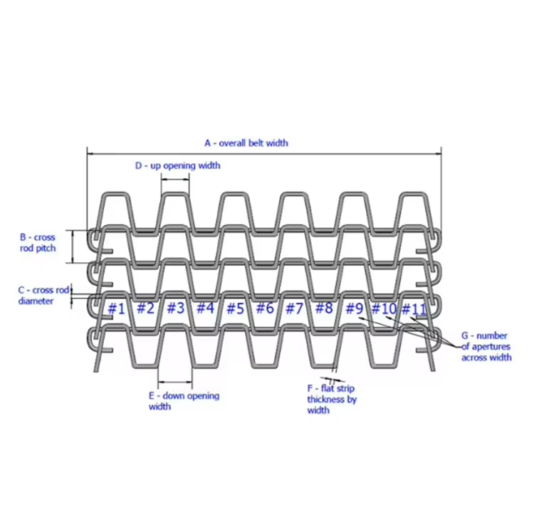 304 316 Stainless Steel Great Wall Mesh Belt Horseshoe U-shaped Honeycomb Conveyor Belt  for Washing Draining and Drying