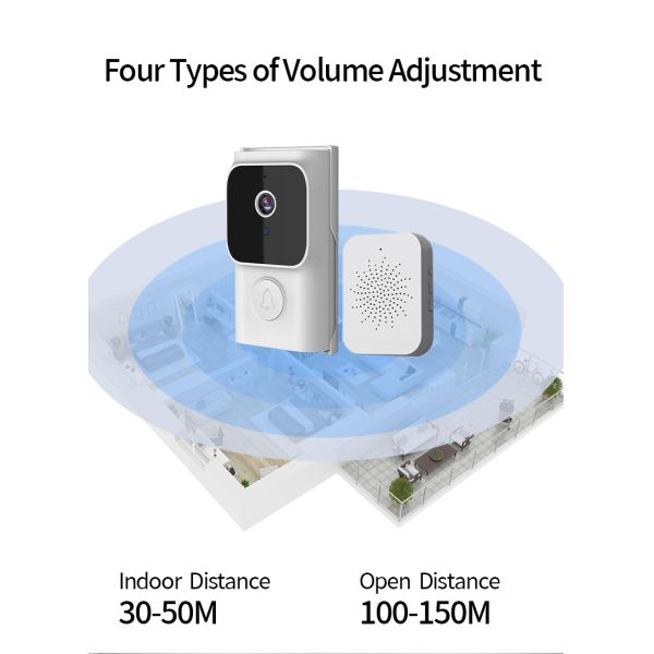 2 Way Intercom Smart Home Security Package 1080p Doorbell Camera 800mAh Battery 75° Wide Angle