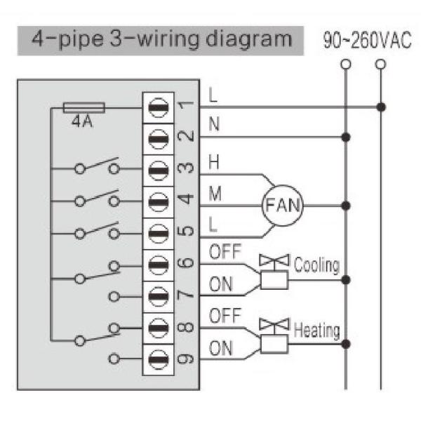 Wifi Digital Room Thermostat Anti Flammable OEM For Air Conditioning