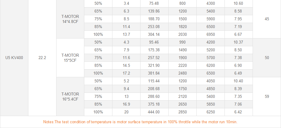 Factory Outlet T-motor U5 KV400 UAV Skateboard Big Motor For Three Wheel Motorcycle Scooter High Speed Motors
