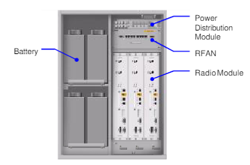 ZTE Power cabinet ZXSDR BS8900A include BC8910A PC8910A RC8911A