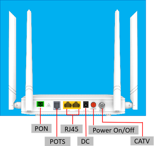 HG323ACT GPON ONT XPON ONU 2GE 1POTS WiFi CATV совместимое с OLT
