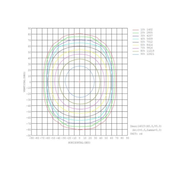 Тоннели фабрик света 64000LM AC347-480V СИД линейные Highbay высокой эффективности