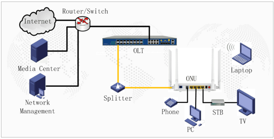 HG3221D-4G1S2NAC FTTH GPON EPON ONU HGU 4GE 1POTS 1USB WiFi