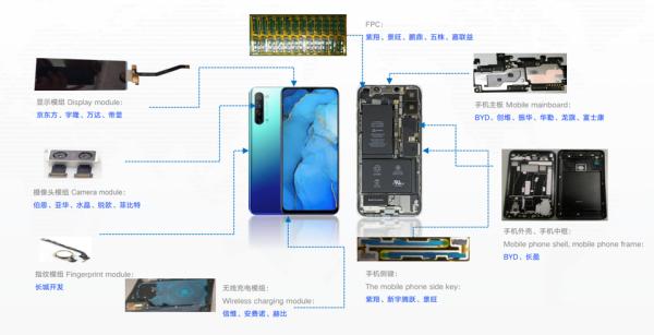High Precision Fully Automatic Labeling Machine for SMT Production Line