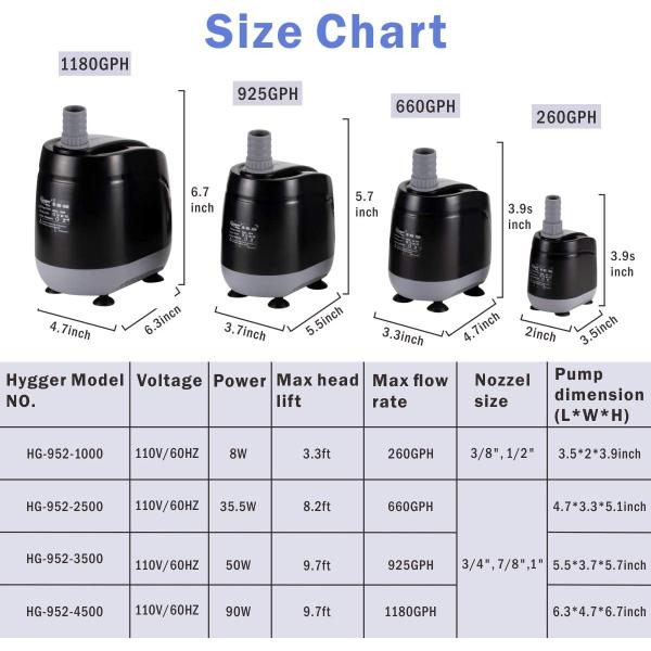 Hygger 180GPH Small Aquarium Pump Submersible