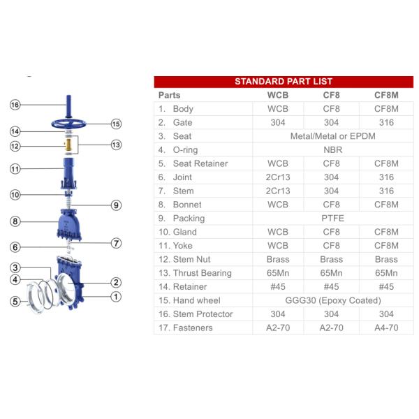 SS через трубопровод нож клапан для очистки сточных вод промышленности
