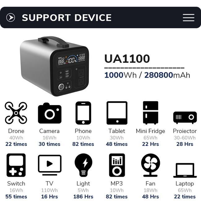 Электростанция иона 1000W лития MPPT портативная для мобильного телефона и аварийной ситуации ноутбука