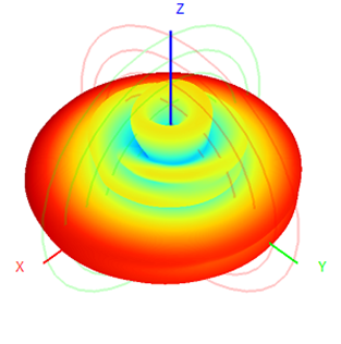 4g Lte Omnidirectional Antenna Fiberglass Antenna  60x1000mm