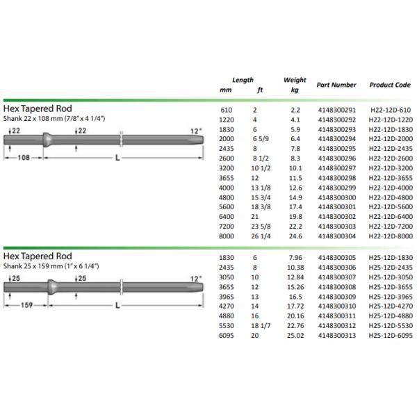 Carbon Steel 7 Degree Drilling Tools Tapered Rod 600mm Length