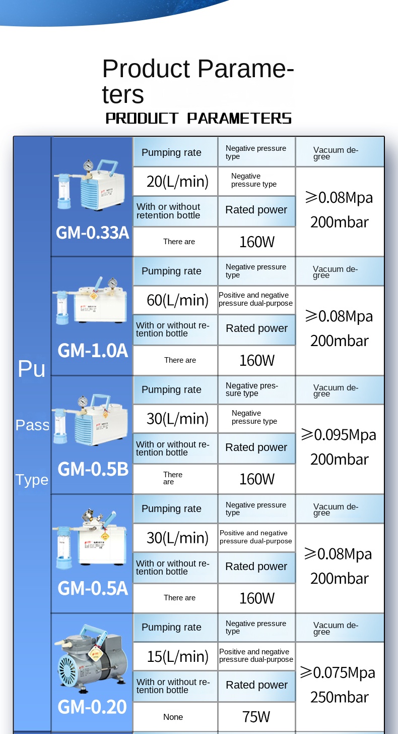 For GM Series Electric Anti-Corrosion Oil-Free Diaphragm Filter Vacuum Pump