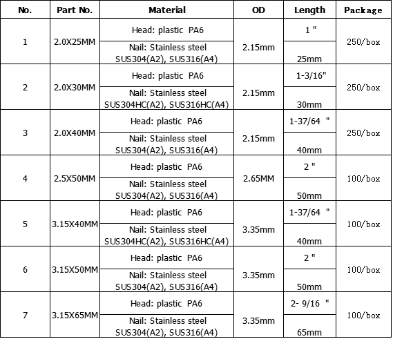 OEM 65mm Plastic Head Nails , Outside Construction And Building Nails