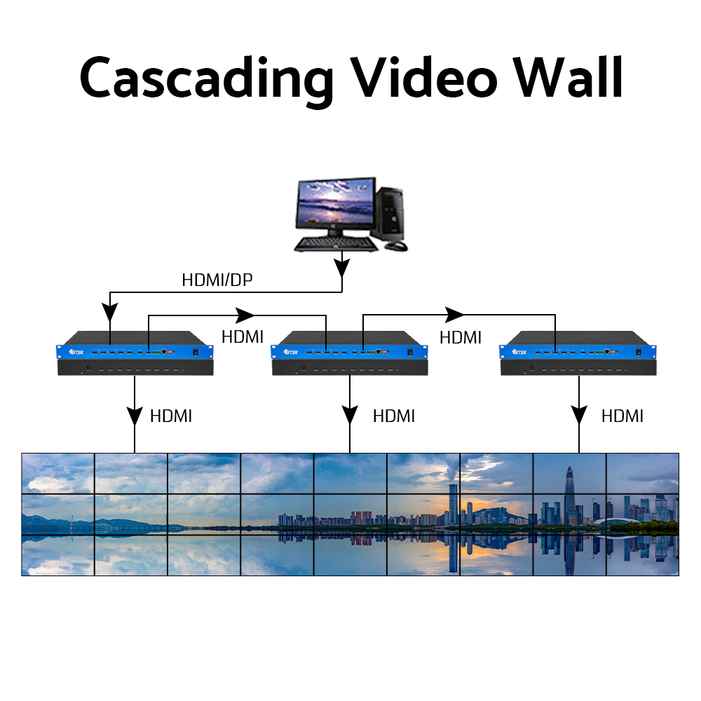 4K60Hz Video Wall Controller with Seamless Switching and Multi-Window Control for Ultra-Large Screen Walls