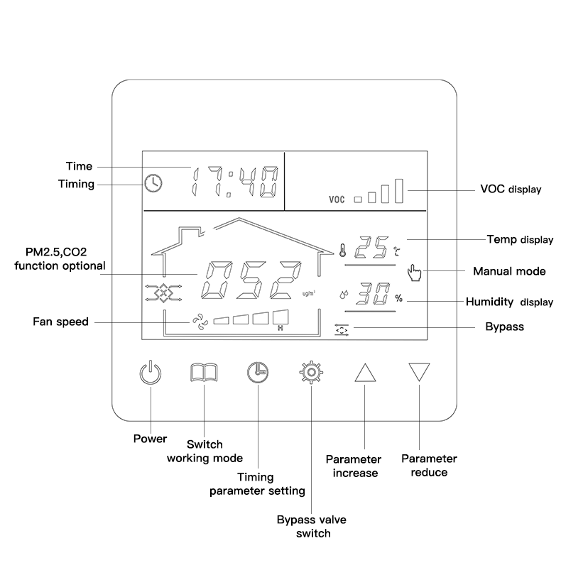 Energy Saving Air Quality Digital Ventilation Controller With Touch Button Control