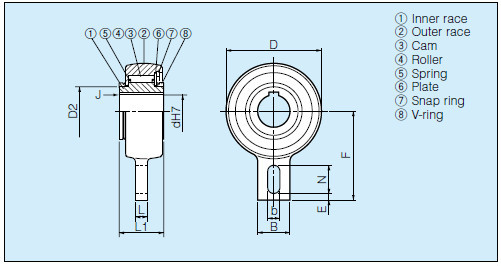 BSEU CAM CLUTCH BSEU25-25 Sprag Type One Way Backstop Bearing