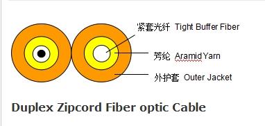 Duplex Zipcord Fiber optic Cable