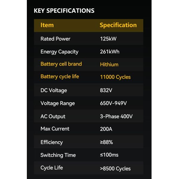 Industrial BESS 125kW 261kWh Liquid Cooling 3 Phase 400V High Voltage Energy Storage System
