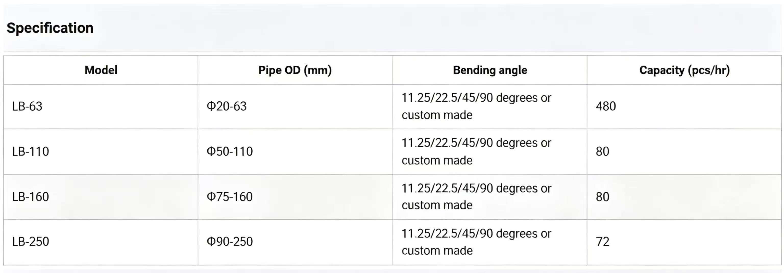 Langbo 20mm-160mm Semi Automatic Customization Hydraulic Pneumatic PVC Plastic Pipe Tube Bender/PVC Pipe Bending Machine Price