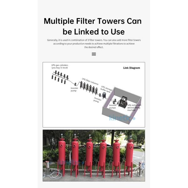 Water Filled LPG Gas Filters for Effective Odor Control and Removal of Unpleasant Odors